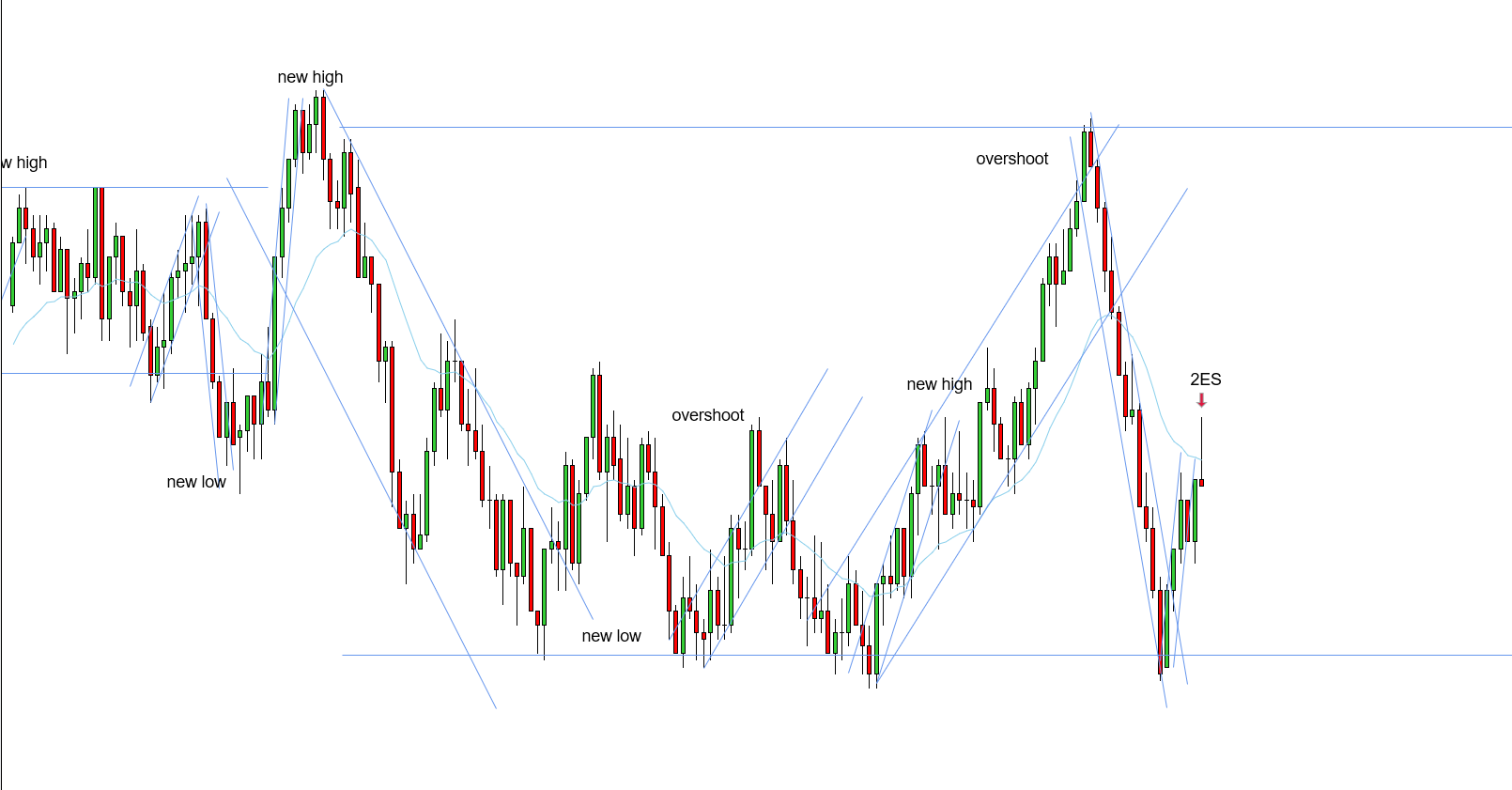 <p>2ES - 11/11/2025</p>
