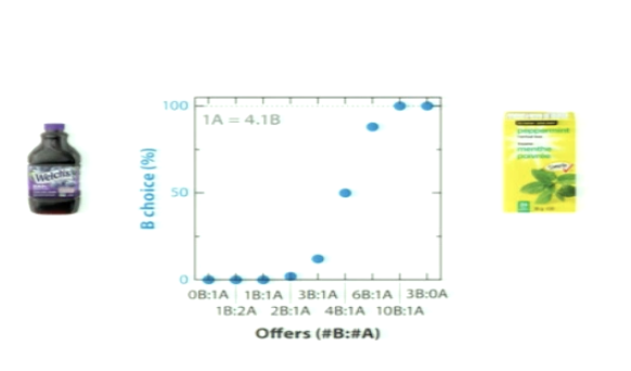 <p>Why is there a smooth transition between the two juice offers?</p>