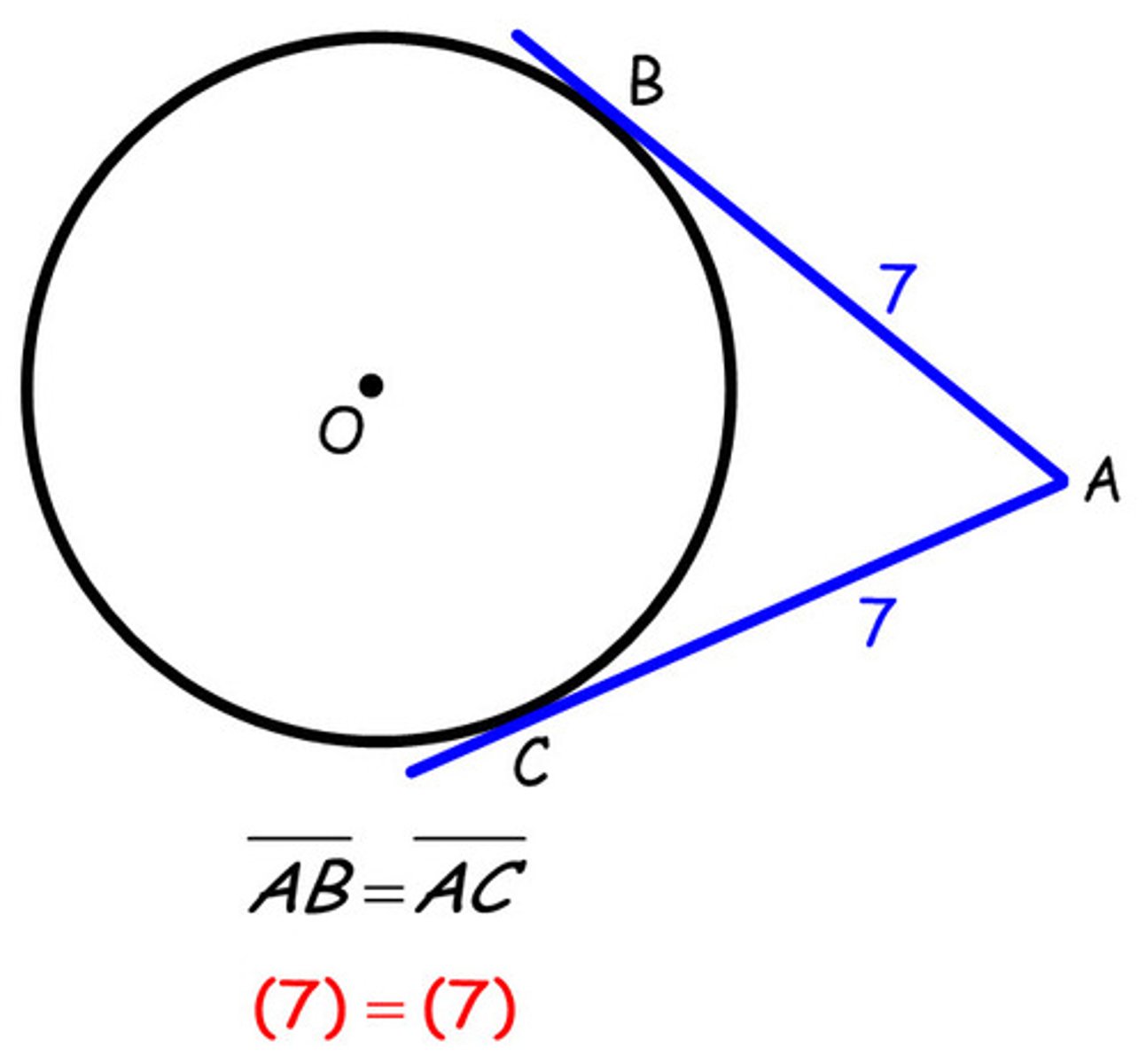 <p>Tangents to a circle sharing a common vertex are equal.</p>