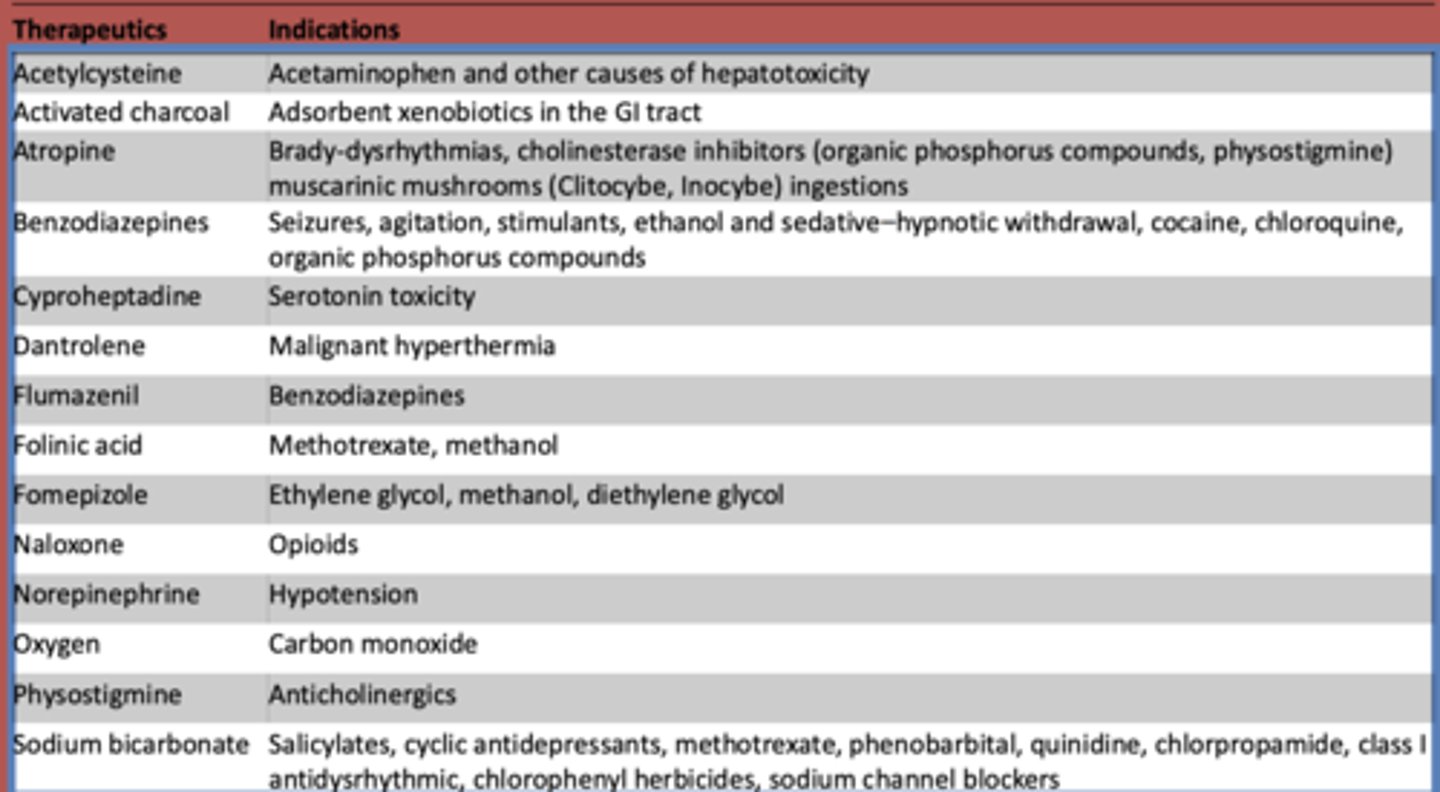 <p>opioids</p>