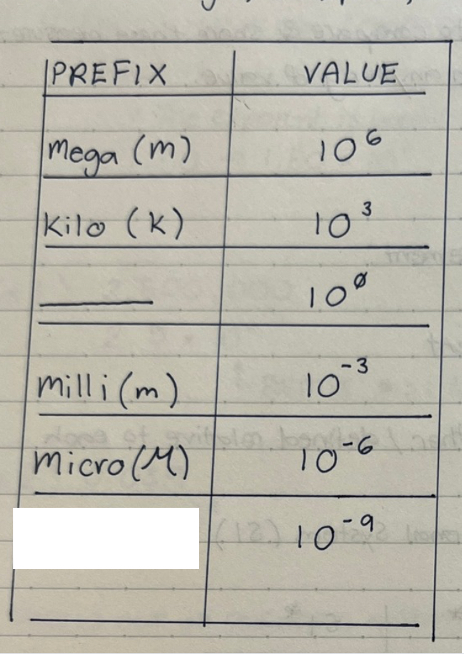 <p>fill out the white blank(s) on the chart</p>