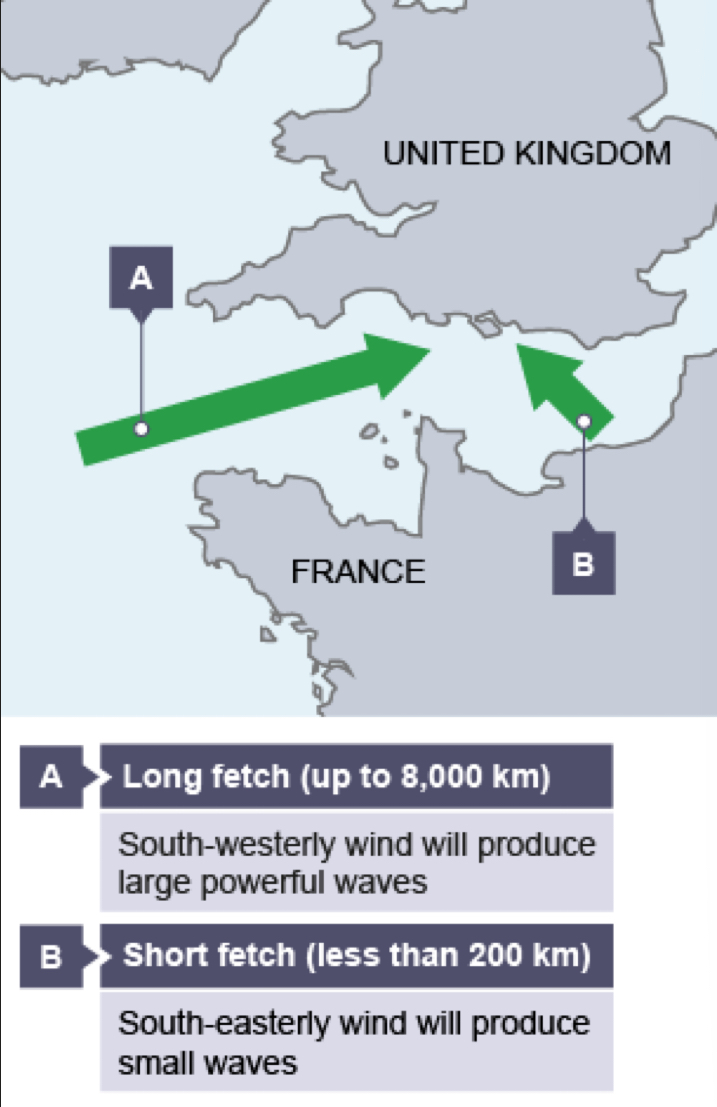 <p>Which factors the size and energy of the wave depend on</p>
