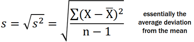 <p>Measures of variability: standard deviation</p>