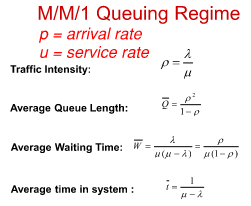 <p>What are the M/M/1</p>