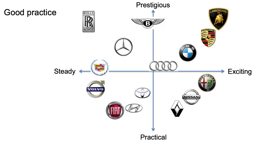 <p><span><span>Here it is not clear what is good and what is bad – but it depends on the perspective of the customer. In this map you can find empty spaces and sometimes it is the fact that the space is not interesting but sometimes it can also be where the opportunity lies.</span></span></p>