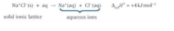 <p>Water molecules are able to break up the giant ionic lattice structure by overcoming the strong electrostatic attraction between oppositely charged ions.</p>