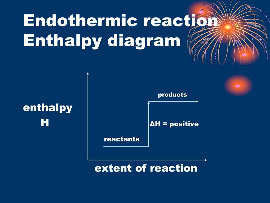 <ul><li><p>The chemical system takes in energy from the surroundings</p></li><li><p>Any energy gain by the chemical system is balanced by the same energy loss by the surroundings</p></li><li><p>Enthalpy change is positive </p></li></ul><p></p>