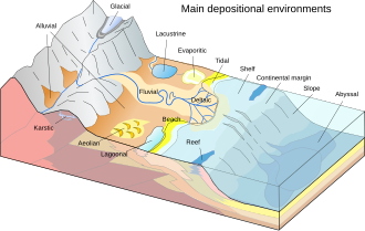 <p>River channel (mid-land)</p>