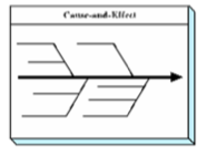 <p>CAUSE-AND-EFFECT (CE) DIAGRAM</p>