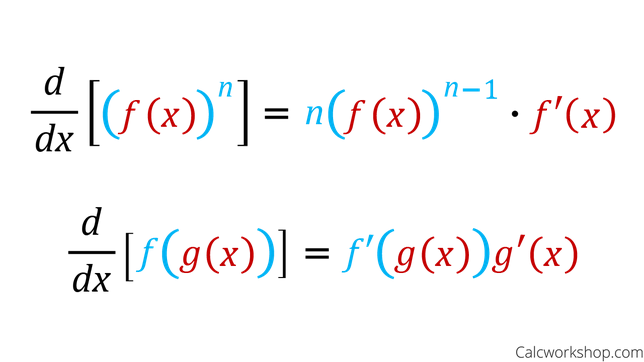 <p>The chain rule states that if f(x) and g(x) are both differentiable functions and the composite function defined as F=f(g(x)), then F is differentiable, and F’ is given by the product.</p>