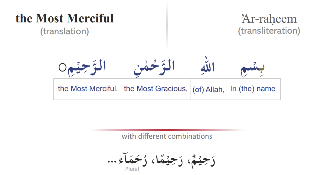 <p>The most merciful</p>