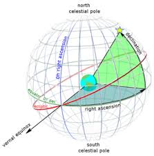 <p>What is right ascension?</p>