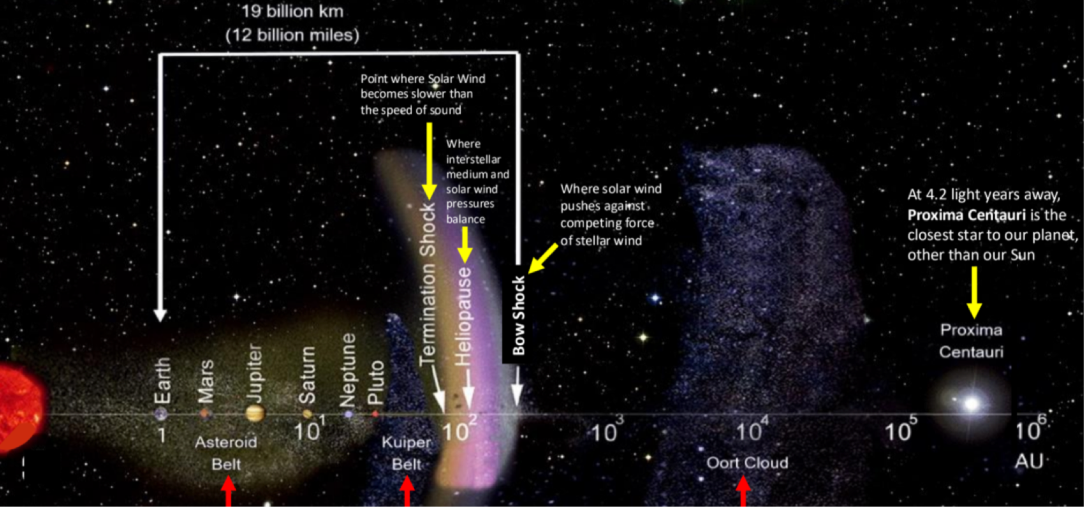<p>Oort Cloud</p>