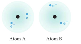 <ul><li><p>instantaneous dipole created as e- move around an atom</p></li><li><p>dipole creates other dipoles on other atoms</p></li><li><p>atoms attract each other</p></li><li><p>present in ALL molecules/atoms/ions</p></li></ul><p></p>