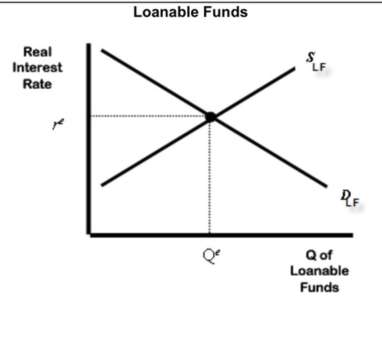 <p>1. Monetary Policy</p><p>2. Saving in the Economy</p><p>3. Foreign Exchange Changes</p>