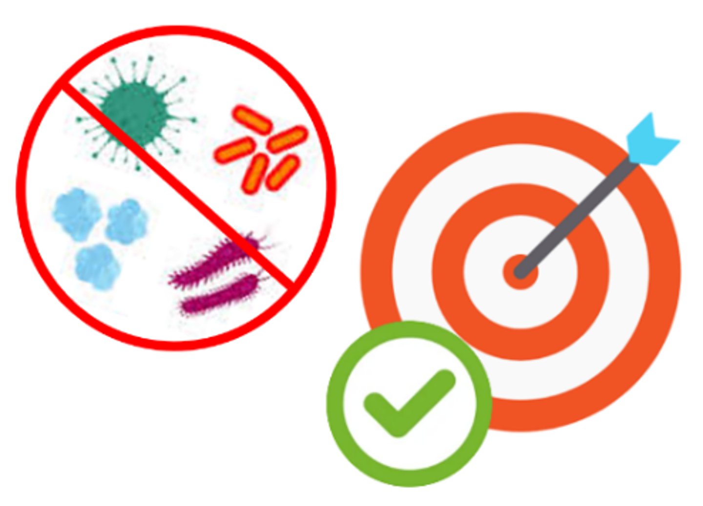 <p>the system is capable of providing the minimum-required sterility assurance level (SAL)</p>