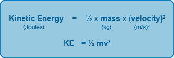 <p>Kinetic energy = ½ x mass x velocity<sup>2</sup></p><p>E<sub>k </sub>= ½ mv<sup>2</sup></p>