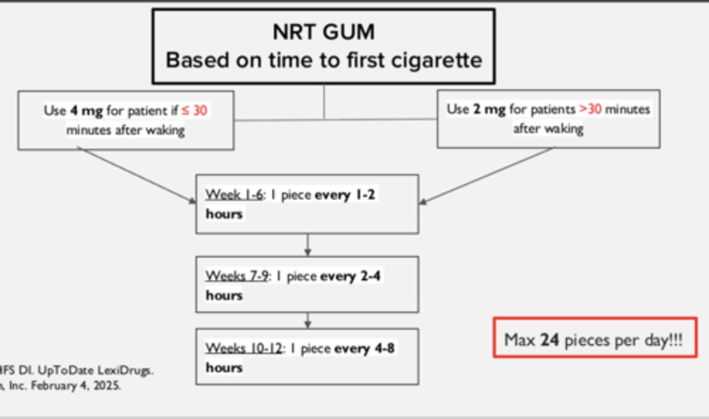 <p>Start with 4 mg</p><p>- weeks 1-6: chew 1 piece every 1-2 hours</p><p>- weeks 7-9: chew 1 piece every 2-4 hours</p><p>- weeks 10-12: chew 1 piece every 4-8 hours</p>