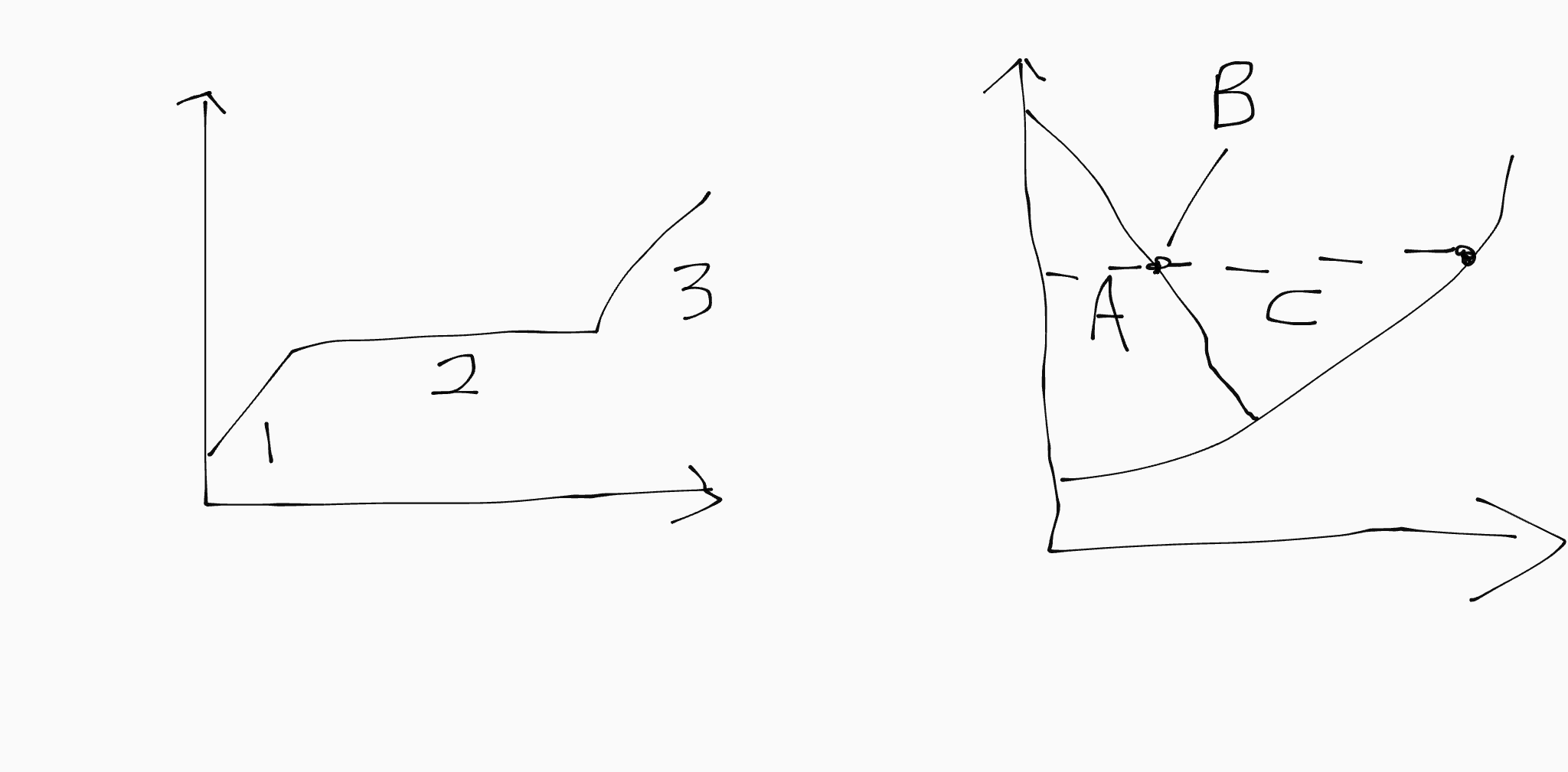 <p>2 corresponds to…</p>