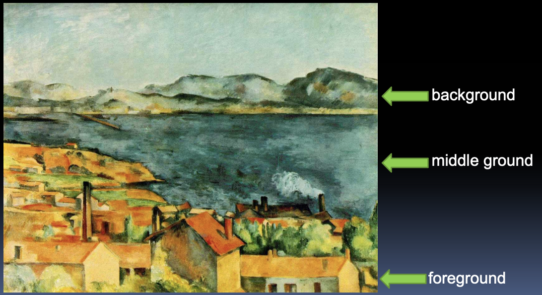 <p>How the artist arranges or organizes forms in an artwork ( The plan!)</p>