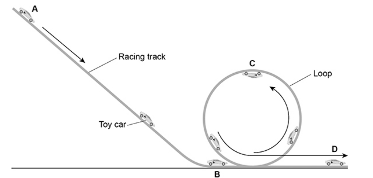 <p>How is this a closed system?</p><p>The car has 0.20J of GPE at C how much does it need to complete the loop?</p>