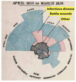 <p>A Polar Area Chart</p>