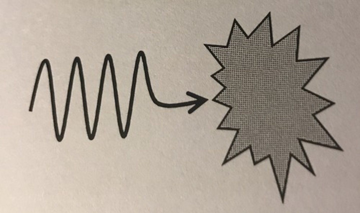 <p>Scattering</p><p>Occurs when the sound strikes an irregular or rough surface that is small compared to the wavelength. Specular reflection occurs when the surface is smooth and large compared to the wavelength. Diffraction requires the speed to pass thru a small aperture. Refraction occurs w oblique incidence and a change in propagation speeds at the interface.</p>