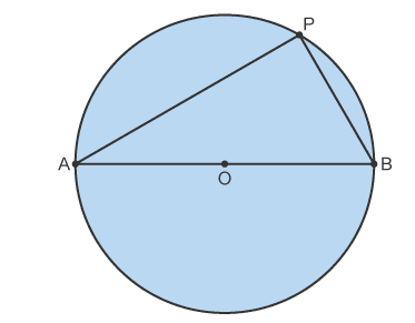 <p>What is the circle theorem for this?</p>