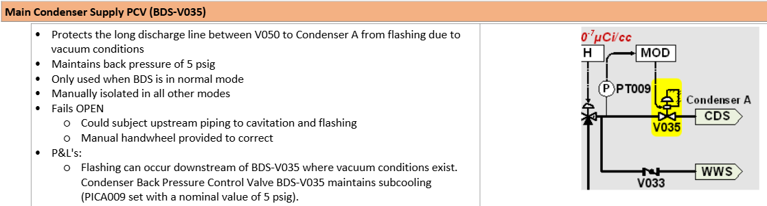 <p>Fails OPEN, Manual Handwheel for local operation</p><p>Maintains 5psig backpressure to prevent BDS lines from flashing due to connection to Condenser vacuum</p>