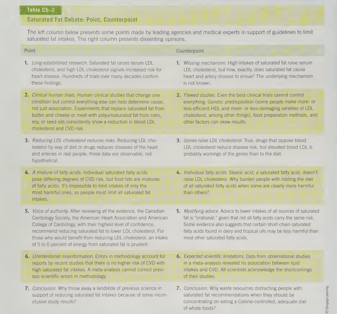 <p>Some experts argue that saturated fat may not be as great of a risk because:</p><ul><li><p>lack of biological mechanism</p></li><li><p>influence of a person's genetic inheritance on handling of fatty acids</p></li><li><p>differing actions of saturate fatty acids</p></li></ul><p></p>