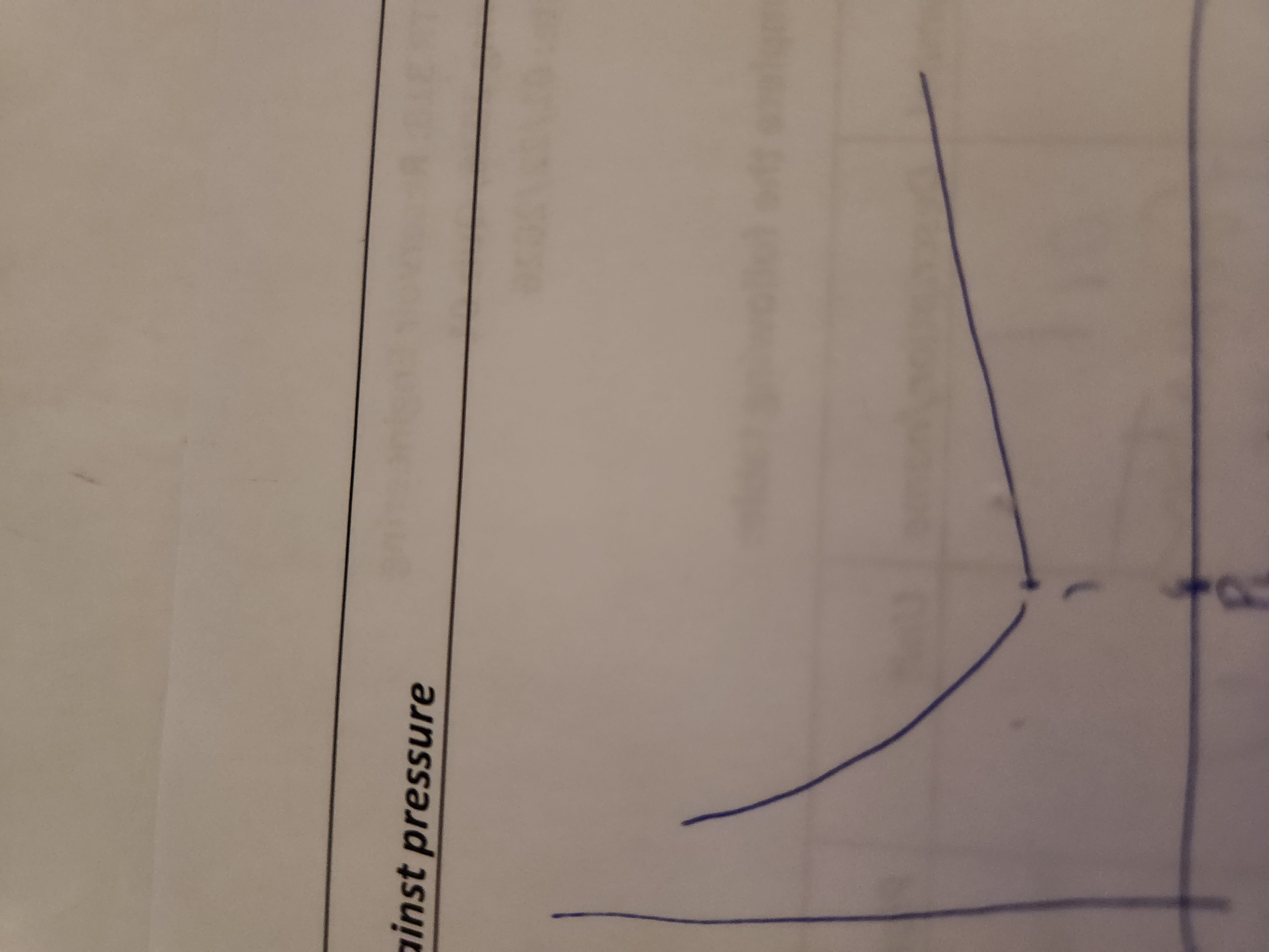 <p>What relationship is modeled</p>