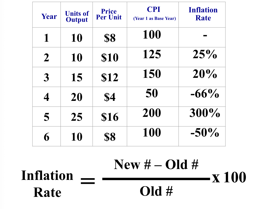 <p>(new - old ) / old</p>