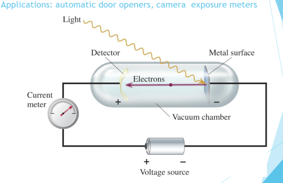 <ul><li><p><span style="font-family: sans-serif">Below a certain frequency, no electrons were</span><span><br></span><span style="font-family: sans-serif">observed, no matter what the intensity.</span></p></li><li><p><span style="font-family: sans-serif">The energy of the ejected electrons increased</span><span><br></span><span style="font-family: sans-serif">linearly with the frequency of light.</span></p></li><li><p><span style="font-family: sans-serif">The number of emitted electrons increased with</span><span><br></span><span style="font-family: sans-serif">light intensity.</span></p></li><li><p><span style="font-family: sans-serif">All metals show the same pattern, but each</span><span><br></span><span style="font-family: sans-serif">metal has a different threshold frequency.</span><span style="font-family: Arial"><br></span></p></li></ul>
