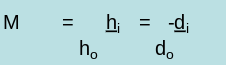 when M is negative, the image is inverted