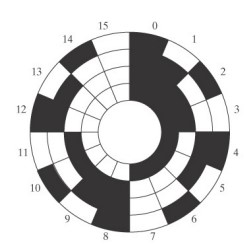 interpret data in pulses of light to measure the position, direction, and velocity  of the object
ex: printers, CNC machines, robotics
