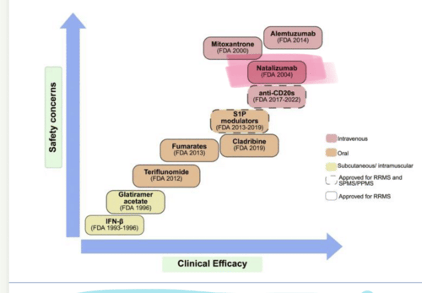 <p>____ (Tysabri) is used in multiple sclerosis</p>