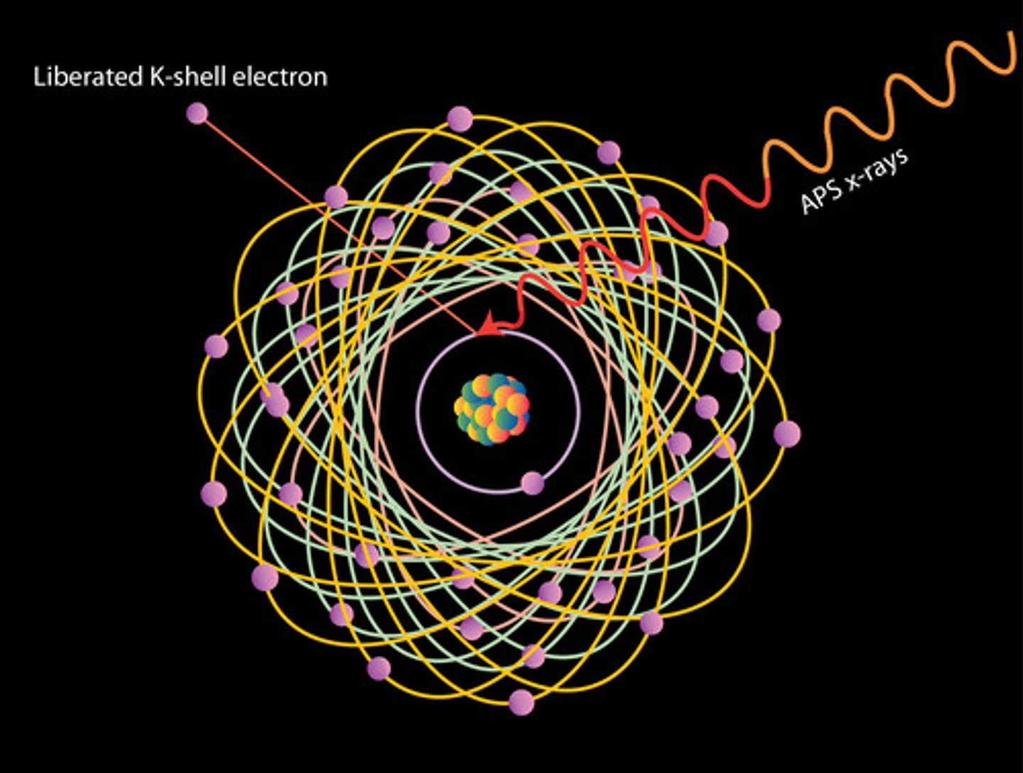 <p>The volume of space an electron occupies.</p>