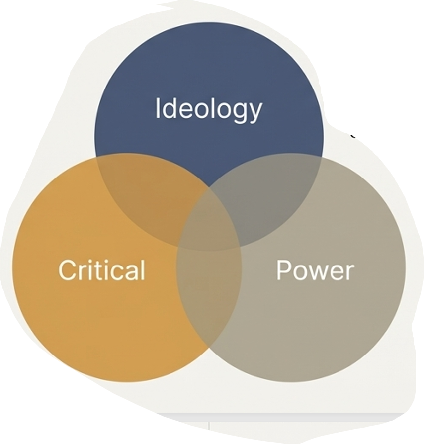 <p><span style="background-color: transparent; font-family: "Times New Roman", serif;"><span>Ideologies are closely linked to l______:&nbsp;</span></span></p><ul><li><p style="text-align: justify;"><span style="background-color: transparent; font-family: "Times New Roman", serif;"><span>Using language is the c___________ form of social b_________ where we rely most on 'c__________ s______' assumptions:</span></span></p><ul><li><p style="text-align: justify;"><span style="background-color: transparent; font-family: "Times New Roman", serif;"><span>Our beliefs, values, and worldviews (ideologies) are ex__________ through language, in what we say and how we say it.</span></span></p></li><li><p style="text-align: justify;"><span style="background-color: transparent; font-family: "Times New Roman", serif;"><span>Talking, writing, texting, etc. are the most common ways we interact with other people in society.</span></span></p></li><li><p style="text-align: justify;"><span style="background-color: transparent; font-family: "Times New Roman", serif;"><span>When we speak, we don’t usually stop to question everything we say. We depend on </span></span><span style="background-color: transparent; font-family: "Times New Roman", serif; color: blue;"><strong><u><span>what feels “normal” or “obvious”</span></u></strong></span><span style="background-color: transparent; font-family: "Times New Roman", serif;"><span> (things society has already taught us to accept as “common sense”).</span></span></p></li></ul></li></ul><p></p>