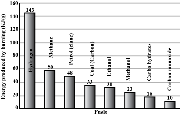 Example Graph