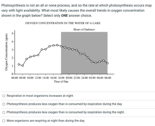 <p>What most likely causes the trends in oxygen concentration shown in the graph above?</p>