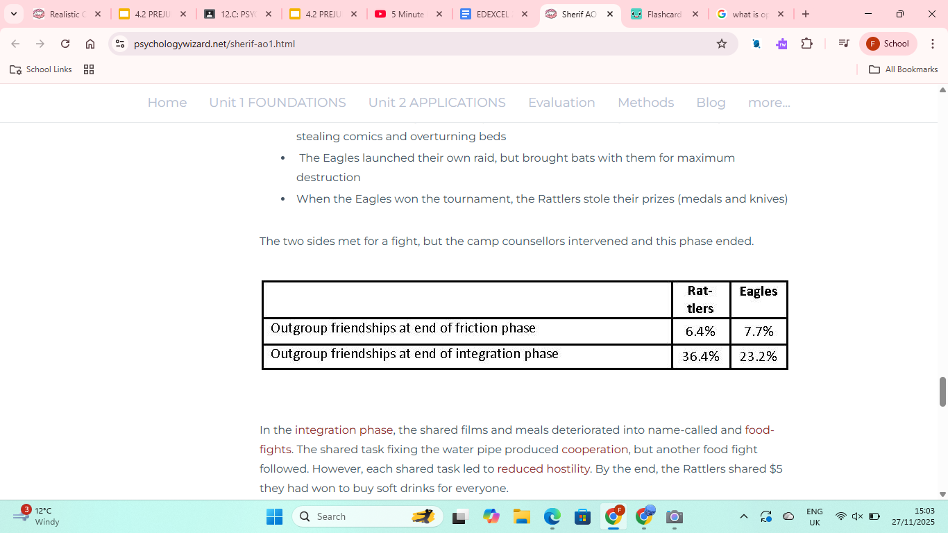 <p>-Intra group/ ingroup solidarity grows during competition</p><p>-Inter group/ outgroup hostility is formed when fighting over limited resources</p><p>-This hostility can be reduced with superordinate goals</p>