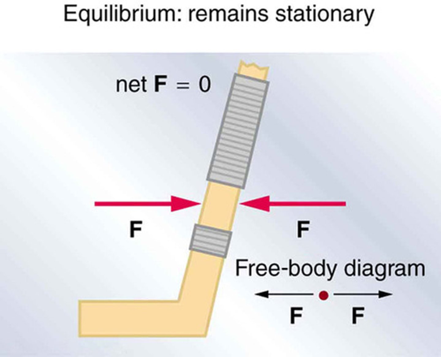 <p>A condition where there are no net external forces acting upon a particle or rigid body and the body remains at rest or continues at a constant velocity.</p>