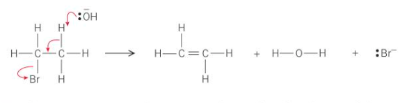 <p>The lone pair of electrons from the <strong>:OH<sup>-</sup></strong><sup> </sup>ion attracts to the <strong>delta positive H</strong> as it can be easily removed - acts as a base to form HBr</p>