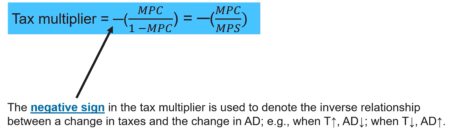 <p>Note that if its a transfer multiplier (same formula) there is no need for the negative sign as it is a positive relationship…</p>