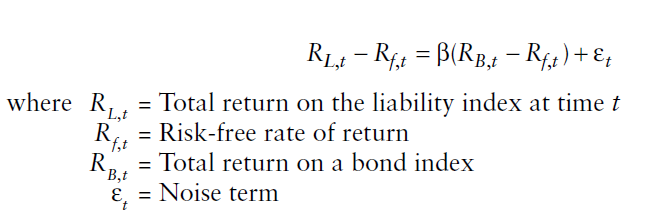 <p>One Period Static model of liability</p>