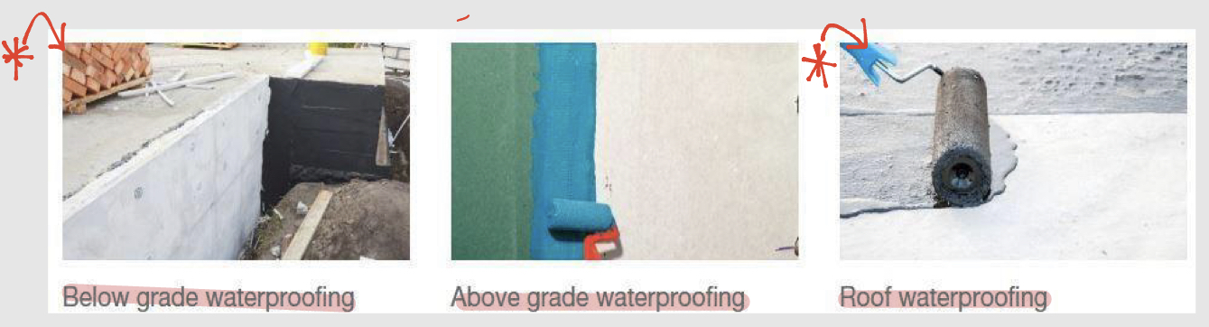 <ul><li><p>below grade waterproofing</p></li><li><p>roof waterproofing </p></li></ul>