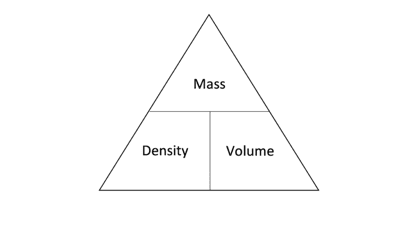 <p>mass/volume</p>