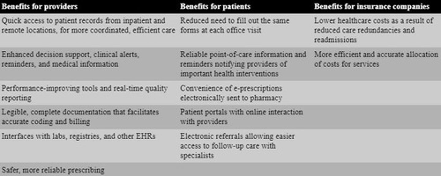 <p>A collection of health-related information on an individual that is created, managed, and consulted by authorized clinicians and staff within a single healthcare organization.</p>