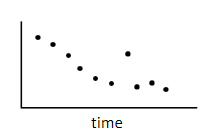 <p>what do scatterplots afford?</p>