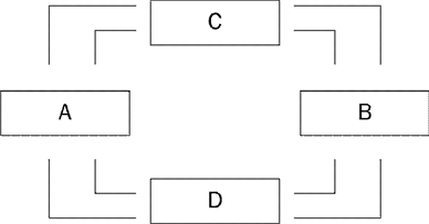 <p>Refer to Figure 2-2. If households are sellers in the markets represented by Box D of this circular-flow diagram, then</p>